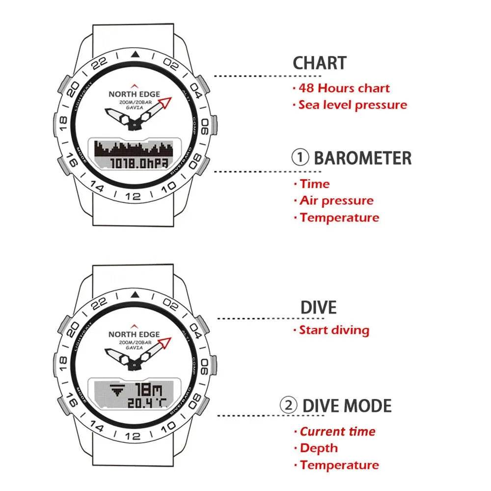 NORTH EDGE Gavia 2 Dive Watch Iron Phoenix GHG 2025 - Iron Phoenix GHG