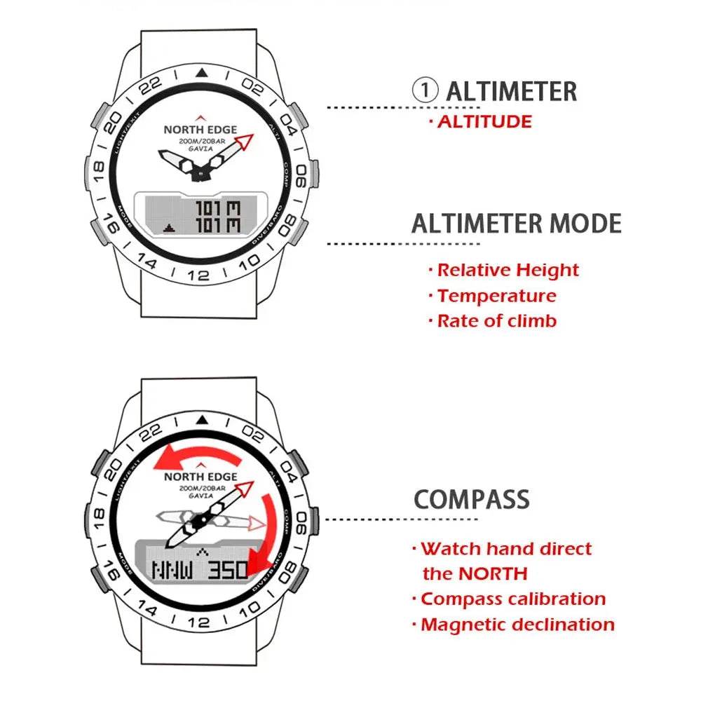NORTH EDGE Gavia 2 Dive Watch Iron Phoenix GHG 2025 - Iron Phoenix GHG