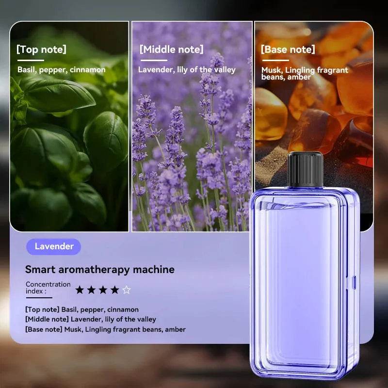Automatic Aromatherapy Diffuser – USB-C Rechargeable, 1500mAh, 80㎡ - Iron Phoenix GHG