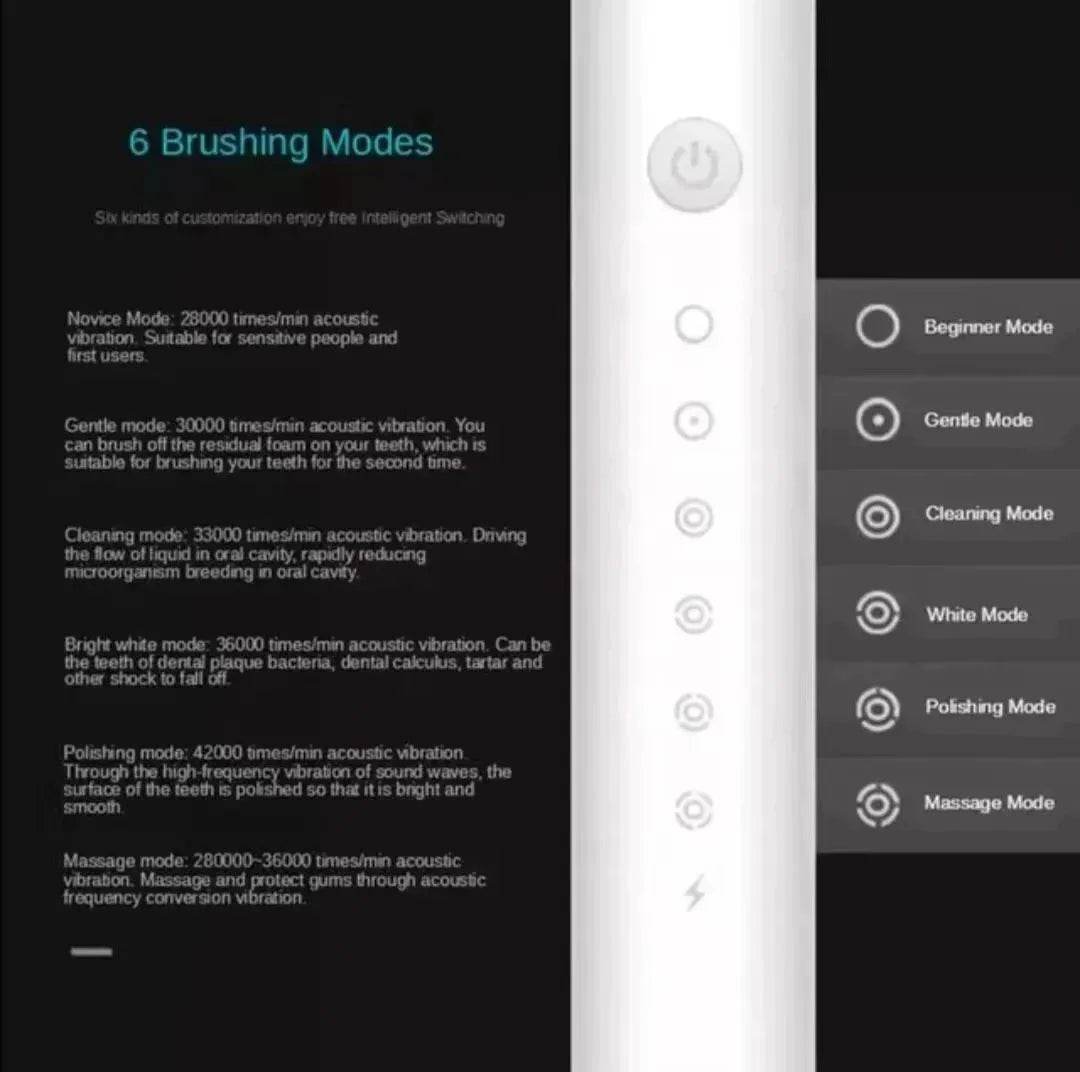 Sonic Electric Toothbrush 2025 - Iron Phoenix GHG