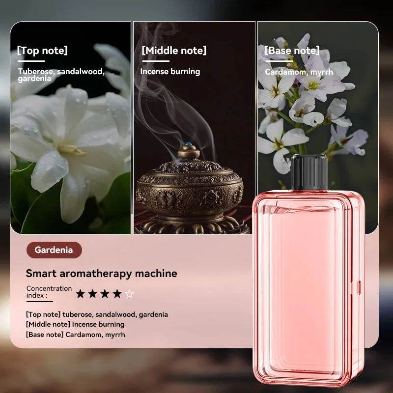 Automatic Aromatherapy Diffuser – USB-C Rechargeable, 1500mAh, 80㎡ - Iron Phoenix GHG