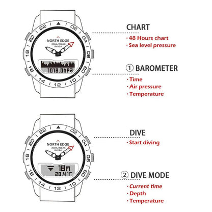 NORTH EDGE Gavia 2 Dive Watch Iron Phoenix GHG 2025 - Iron Phoenix GHG