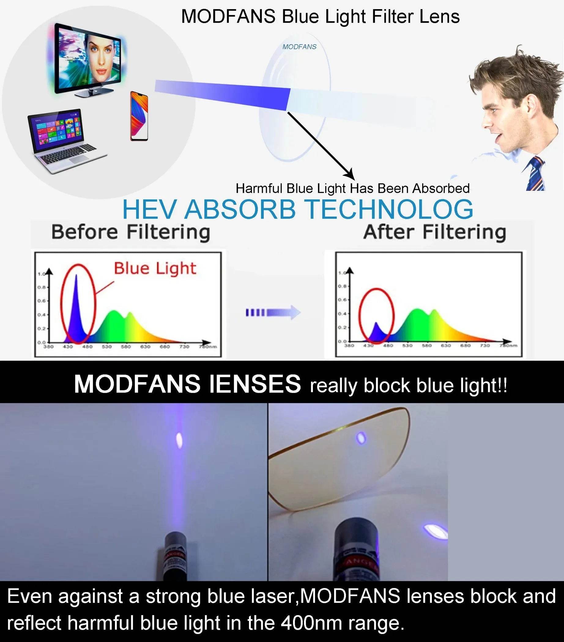 Blue Light Reading Glasses Diopter (by MODFANS) Eco 2025 - Iron Phoenix GHG