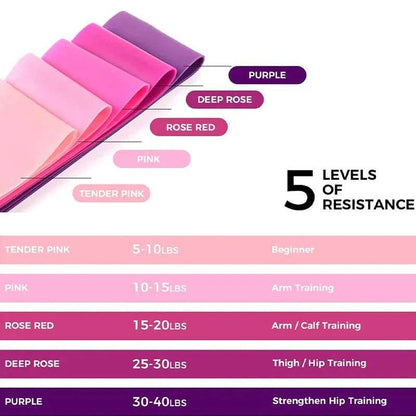 Resistance Band Set 5 Levels (by FitFlex) Eco 2025 - Iron Phoenix GHG
